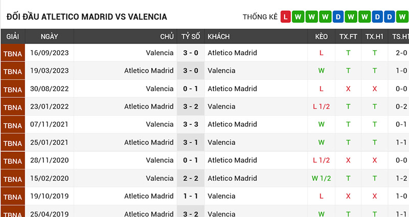 NHAN_DINH_ATLETICO_MADRID_VS_VALENCIA_DOI_DAU