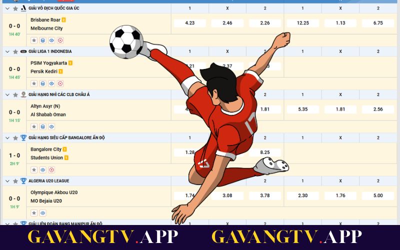 cách chọn kèo châu Âu thông minh và quản lý vốn